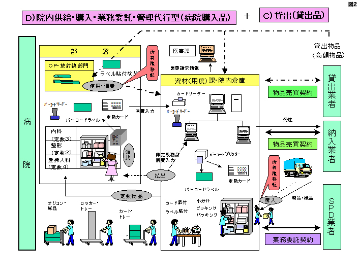 図2