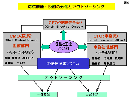 図4