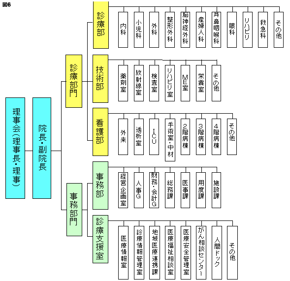 図6