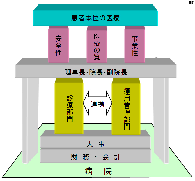 図7