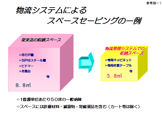 参考図−1