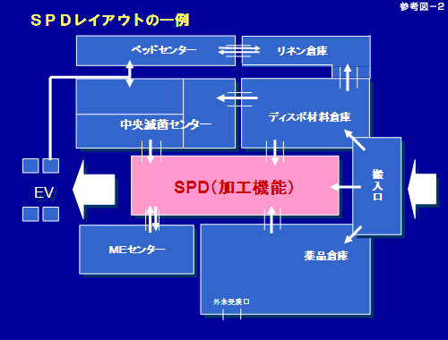 参考図−2